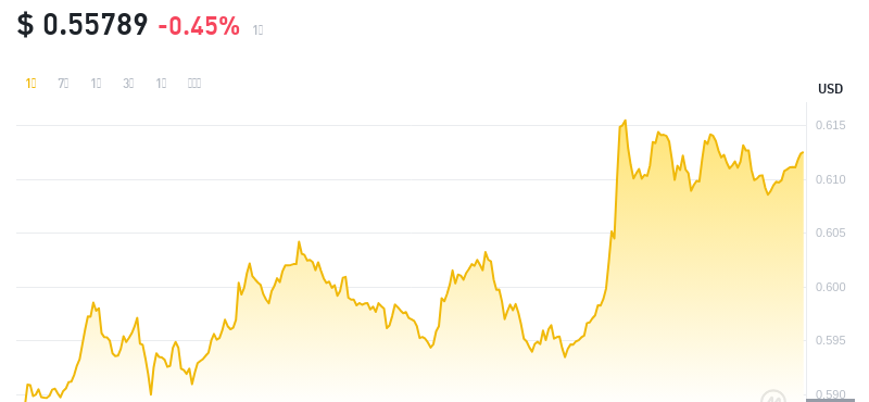 2024年09月20日MNT币价格